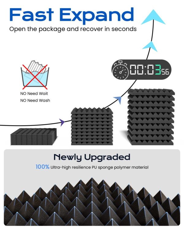 SoundProof Acoustic Foam Panels With Self-adhesive 12" x 12" x 2" - Image 3