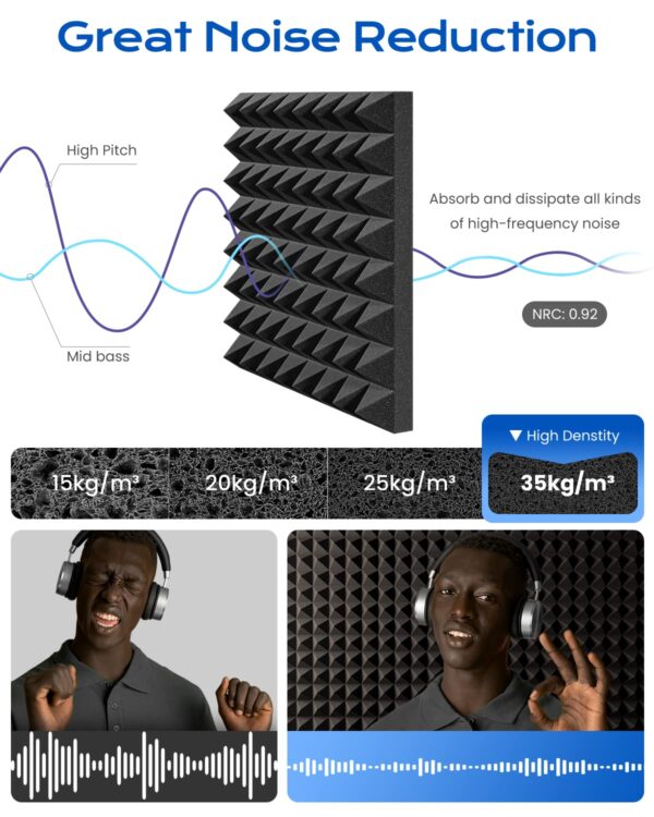 SoundProof Acoustic Foam Panels With Self-adhesive 12" x 12" x 2" - Image 4